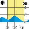 Snodgrass Slough tide chart for Thursday, April 23, 2026