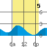 Snodgrass Slough tide chart for Sunday, April 5, 2026