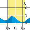 Snodgrass Slough tide chart for Monday, April 6, 2026