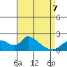 Snodgrass Slough tide chart for Tuesday, April 7, 2026