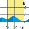Snodgrass Slough tide chart for Wednesday, April 8, 2026