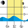 Snodgrass Slough tide chart for Thursday, April 9, 2026