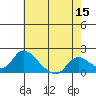 Snodgrass Slough tide chart for Friday, May 15, 2026