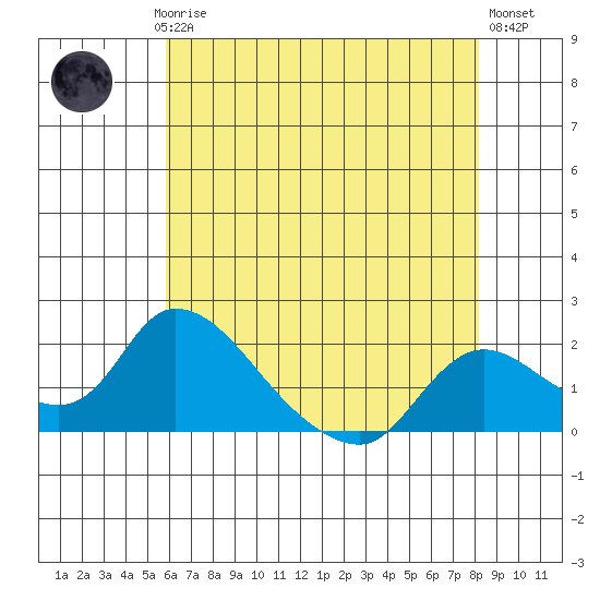 Snodgrass Slough tide chart for Saturday, May 16, 2026