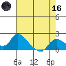 Snodgrass Slough tide chart for Saturday, May 16, 2026