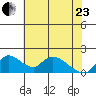 Snodgrass Slough tide chart for Saturday, May 23, 2026