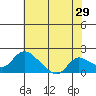 Snodgrass Slough tide chart for Friday, May 29, 2026
