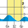 Snodgrass Slough tide chart for Saturday, May 2, 2026