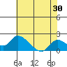 Snodgrass Slough tide chart for Saturday, May 30, 2026
