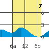 Snodgrass Slough tide chart for Thursday, May 7, 2026