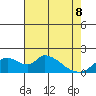 Snodgrass Slough tide chart for Friday, May 8, 2026