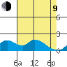 Snodgrass Slough tide chart for Saturday, May 9, 2026