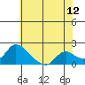 Snodgrass Slough tide chart for Friday, June 12, 2026