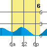 Snodgrass Slough tide chart for Saturday, June 6, 2026