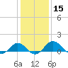 Snow Hill tide chart for Friday, January 15, 2021