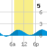 Snow Hill tide chart for Tuesday, January 5, 2021