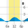 Snow Hill tide chart for Friday, January 8, 2021