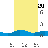 Snow Hill tide chart for Saturday, March 20, 2021