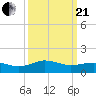 Snow Hill tide chart for Sunday, March 21, 2021