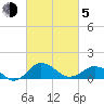 Snow Hill tide chart for Friday, March 5, 2021