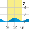 Snow Hill tide chart for Sunday, March 7, 2021