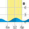 Snow Hill tide chart for Monday, March 8, 2021