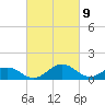 Snow Hill tide chart for Tuesday, March 9, 2021