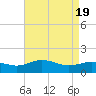 Snow Hill tide chart for Monday, April 19, 2021