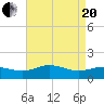 Snow Hill tide chart for Tuesday, April 20, 2021