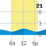 Snow Hill tide chart for Wednesday, April 21, 2021