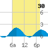 Snow Hill tide chart for Friday, April 30, 2021