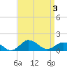 Snow Hill tide chart for Saturday, April 3, 2021