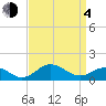 Snow Hill tide chart for Sunday, April 4, 2021