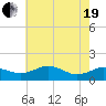 Snow Hill tide chart for Wednesday, May 19, 2021