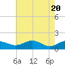 Snow Hill tide chart for Thursday, May 20, 2021