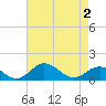 Snow Hill tide chart for Sunday, May 2, 2021