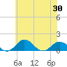 Snow Hill tide chart for Sunday, May 30, 2021
