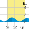 Snow Hill tide chart for Monday, May 31, 2021