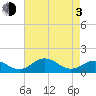 Snow Hill tide chart for Monday, May 3, 2021