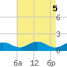 Snow Hill tide chart for Wednesday, May 5, 2021
