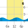 Snow Hill tide chart for Thursday, May 6, 2021