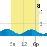 Snow Hill tide chart for Saturday, May 8, 2021