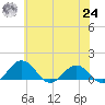 Snow Hill tide chart for Thursday, June 24, 2021