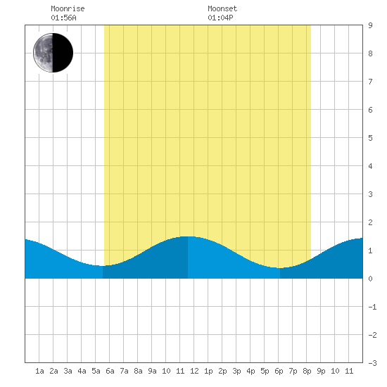 Snow Hill tide chart for Wednesday, June 2, 2021