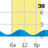 Snow Hill tide chart for Wednesday, June 30, 2021