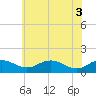 Snow Hill tide chart for Thursday, June 3, 2021