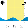 Snow Hill tide chart for Saturday, July 17, 2021
