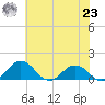 Snow Hill tide chart for Friday, July 23, 2021
