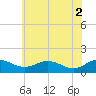 Snow Hill tide chart for Friday, July 2, 2021