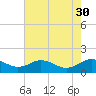 Snow Hill tide chart for Friday, July 30, 2021